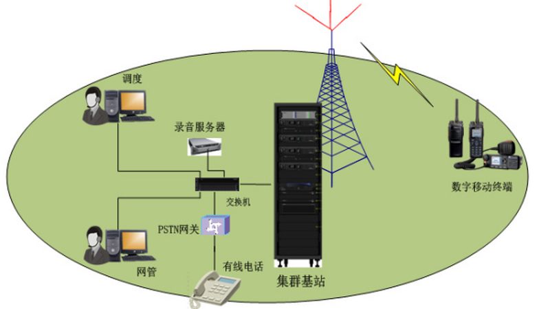运营商作为通信网络的建设者和运营者，具有以下优势：